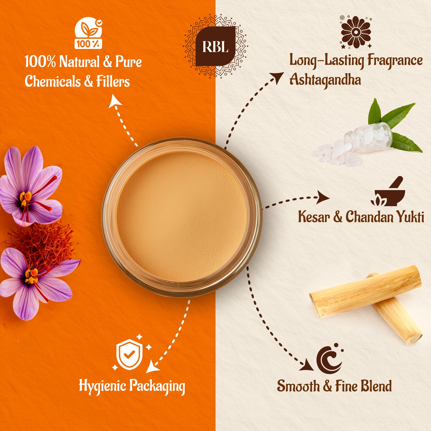 Ashtagandha Chandan Tilak | Blend of 8 Divine Ingredients