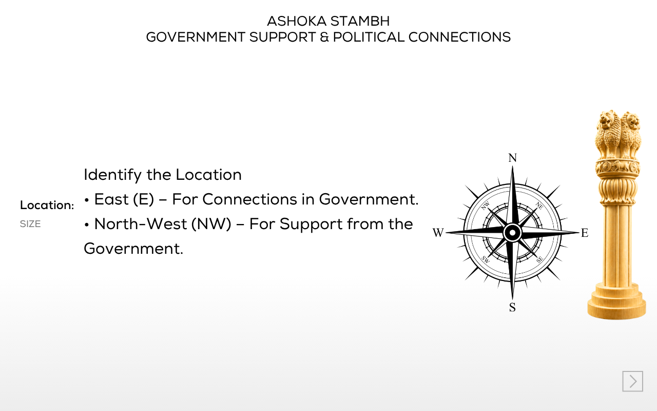 Ashoka Stambh – Symbol of Authority, Government Support & Political Success