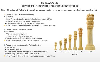 Ashoka Stambh – Symbol of Authority, Government Support & Political Success